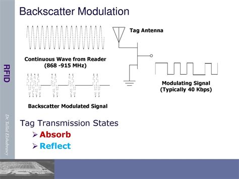 rfid tag modulation|rfid backscatter equation.